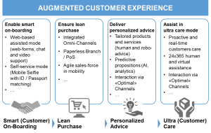 Augmented_customer_experience